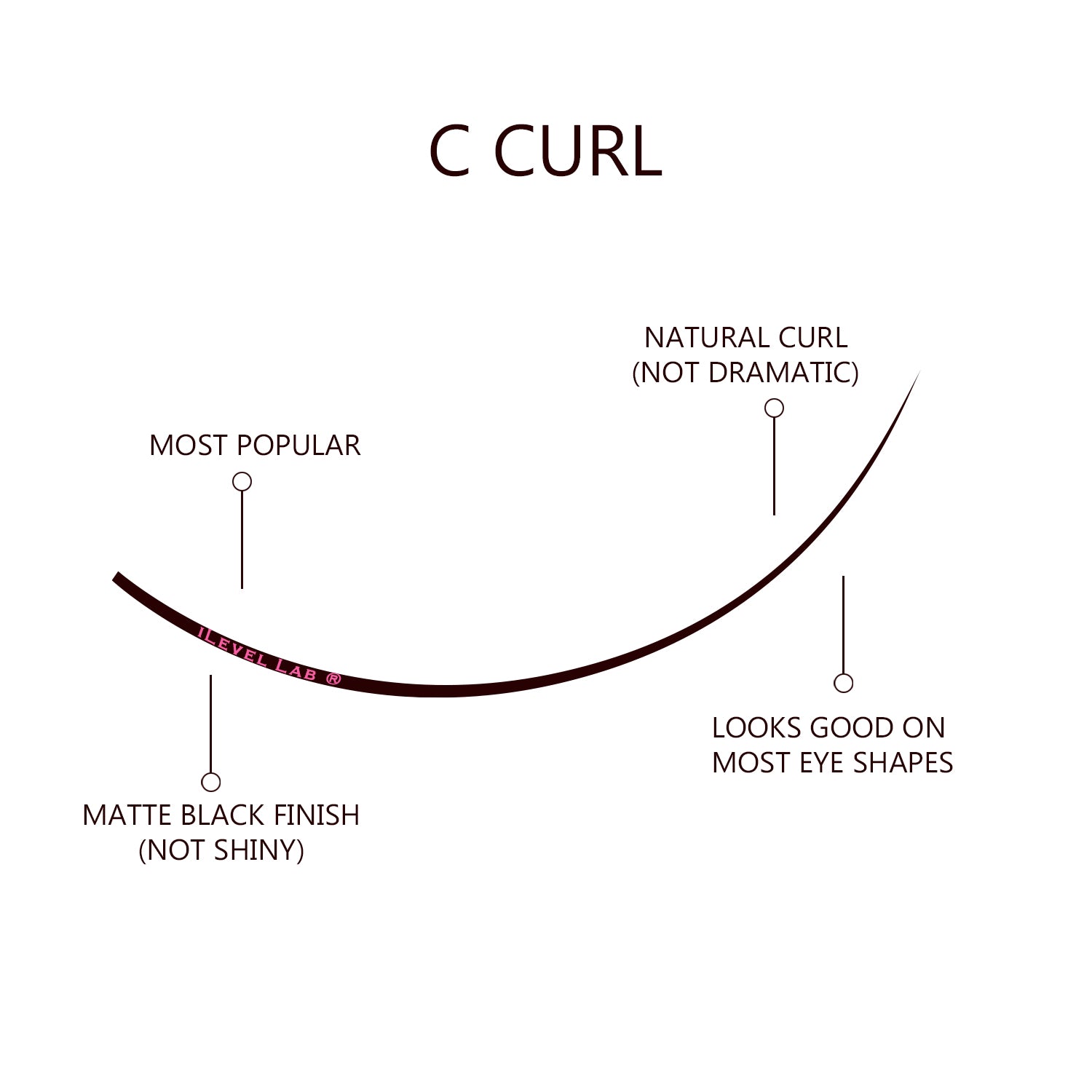 What Does Lash Curl mean? iLevel Lab