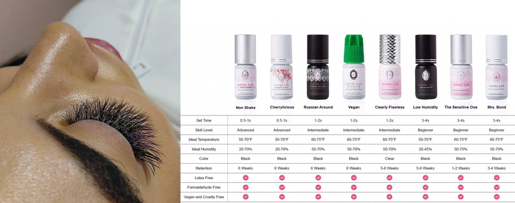 Why Eyelash Extension Glue Turns White? iLevel Lab