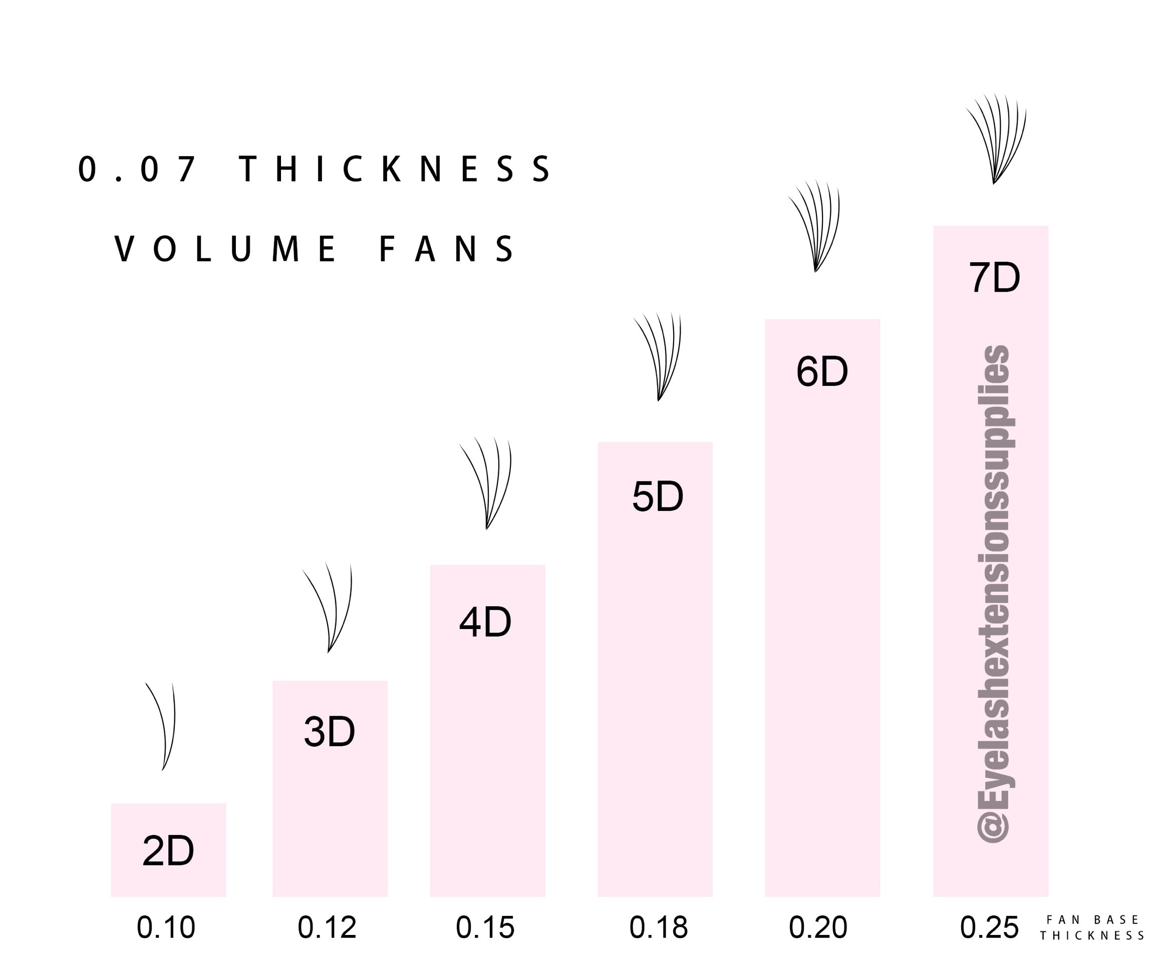 Eyelash Extension Volume Lash Chart – iLevel Lab