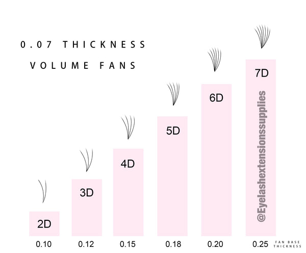 Volume Lash Chart with 0.07 thickness