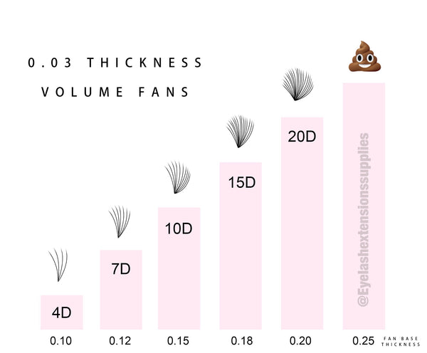 lash thickness when making volume lash fans for lash extension sets