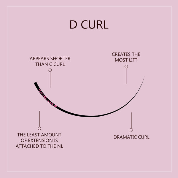 d curl lashes, what is a d curl lash, flat lashes, classic lashes, best lash curl