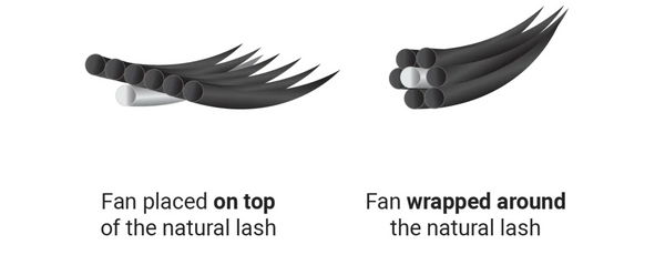 6 Easy Steps to Achieve Lash Wrapping