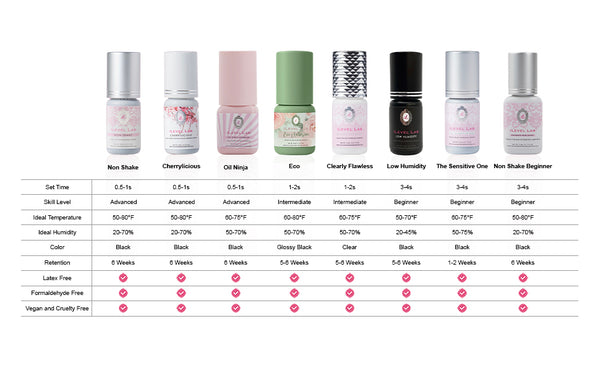 lash adhesives, lash extension adhesive chart, lash extension glue comparison chart, lash glue chart, lash extension glue, glue chart
