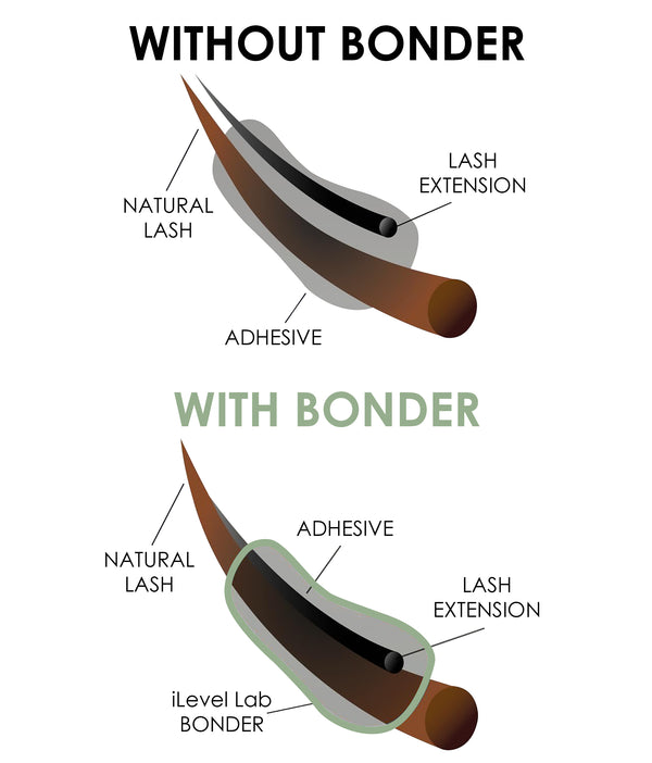 lash bonder, vegan lash bonder, lash extensions bonder, lash bonder, eyelash bonder, vegan eyelash extension bonder, super bonder, lash super bonder